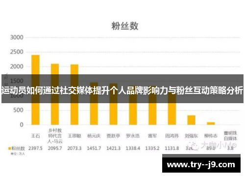 运动员如何通过社交媒体提升个人品牌影响力与粉丝互动策略分析